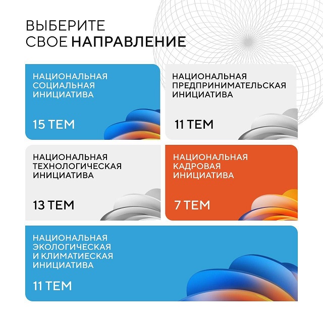 Открыт сбор идей на форум «Сильные идеи для нового времени»