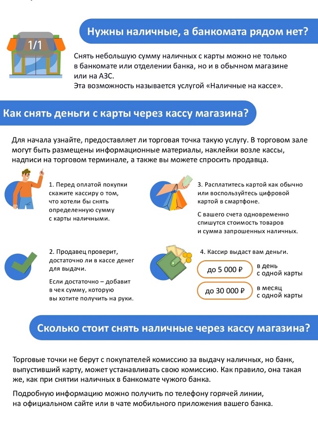Порядок присоединения торгово-сервисных предприятий к оказанию услуги «наличные на кассе» (выдача наличных денег держателям банковских платежных карт на кассах при совершении покупки)
